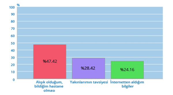 http://www.socialtouch.com.tr